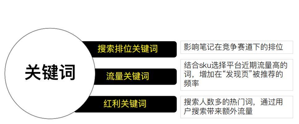 小红书关键词热度查询工具怎么用