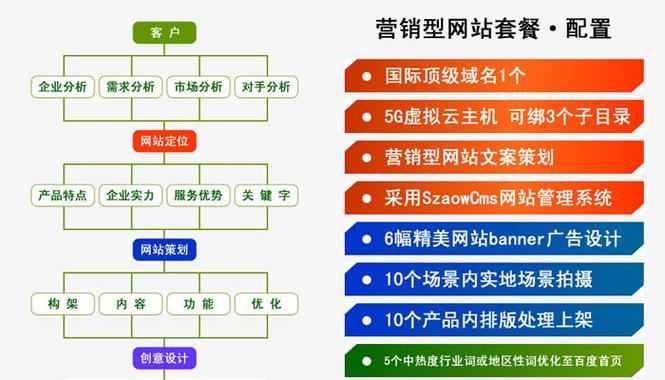 SEO网站优化排名技巧（掌握这些技巧）