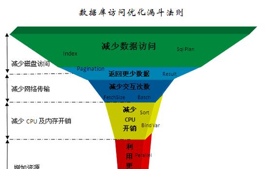 网站排名优化的技巧剖析（15个实用技巧让你的网站排名飙升）