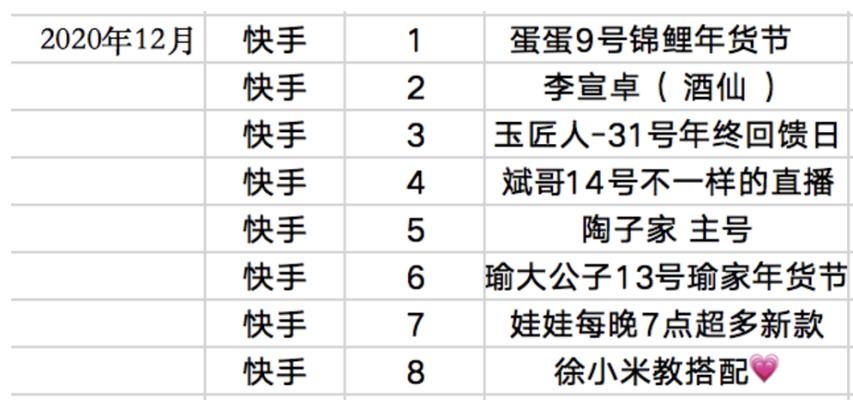 快手行业关键词排行榜前十名：揭示短视频营销的未来趋势