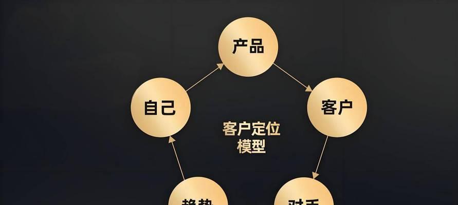 排名如何优化——提升网站流量的必修课（掌握排名优化技巧）