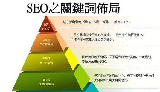 网站SEO优化基础指南（掌握的优化技巧）