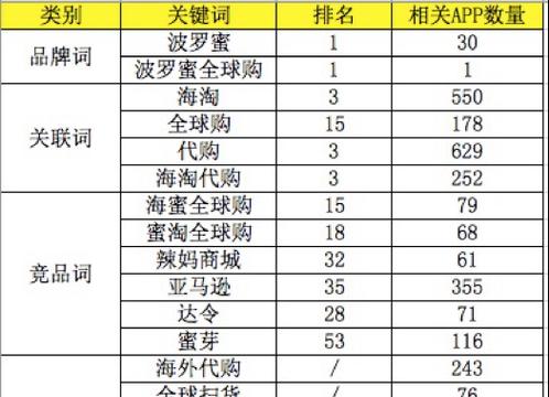 知乎关键词排名优化工具免费：精准提升您的问答平台曝光度