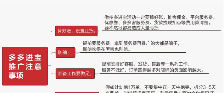 SEO推广在电商行业的应用和价值（如何利用SEO推广提高电商网站流量和销售额）