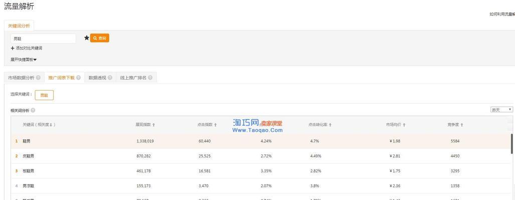 排名优化（从初学者到高手）