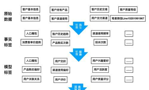 哔哩哔哩用户画像深度解析