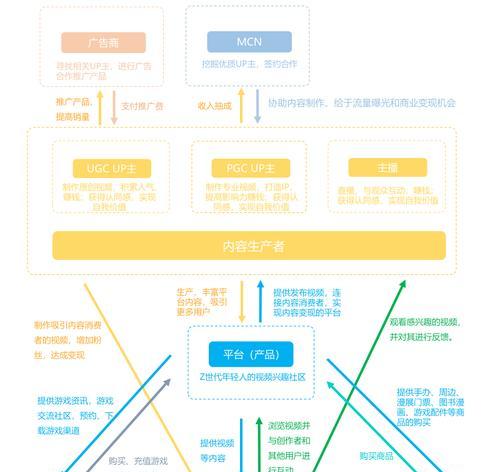 哔哩哔哩用户画像在哪里找：深入解析与寻找路径