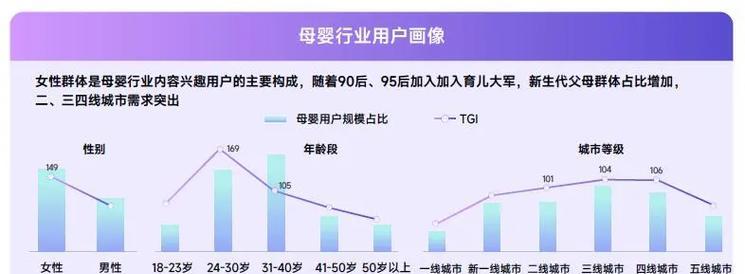 哔哩哔哩的用户画像是什么样的