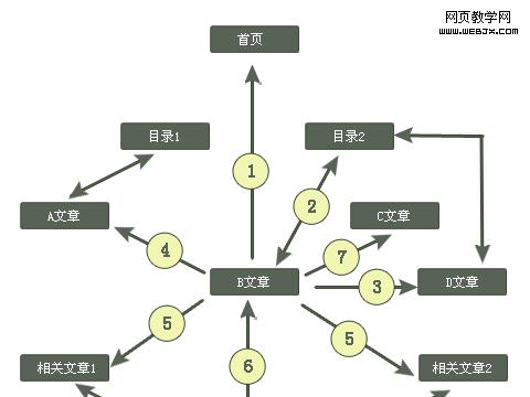 内链对网站SEO优化的重要性（如何合理利用内链提升网站的排名）