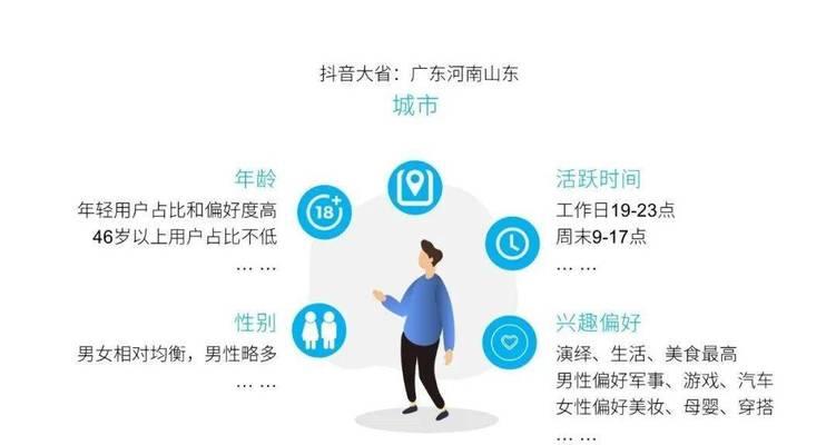 哔哩哔哩用户画像解析：谁在二次元的海洋里航行？