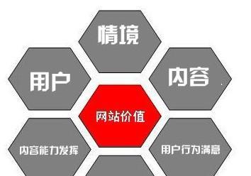 从零开始学习排名SEO优化技巧（掌握SEO技巧）