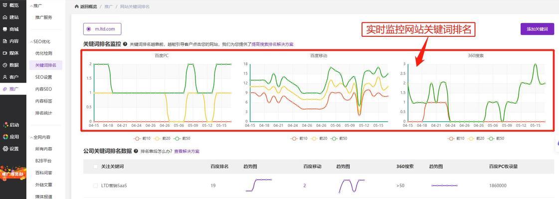 如何进行SEO优化之TDK设置进阶方法（掌握有效的选择和元素优化技巧）