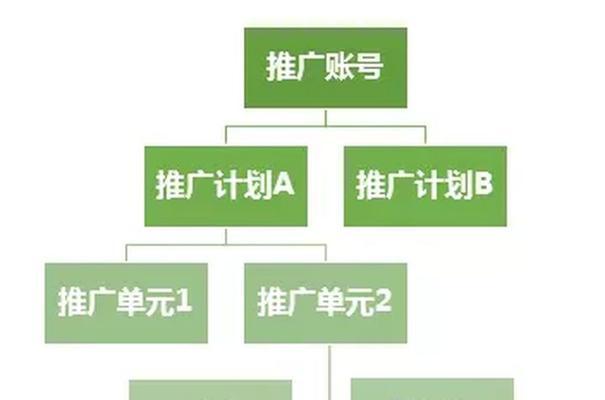 百度推广的策略与注意点（如何制定有效的百度推广计划和避免常见错误）