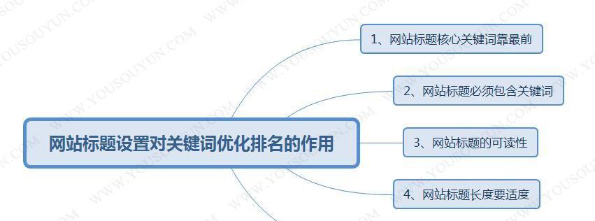 企业网站SEO优化策略（提升企业网站排名的关键技巧）