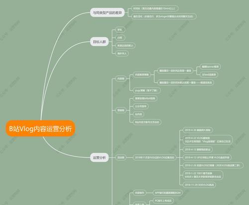 B站屏蔽关键词正则是什么意思