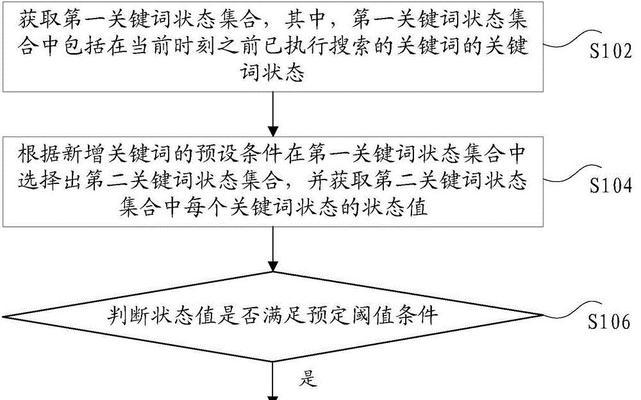 如何提升排名（掌握有效的SEO技巧）