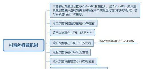 抖音团长与淘宝团长的比较（聚焦团长身份）