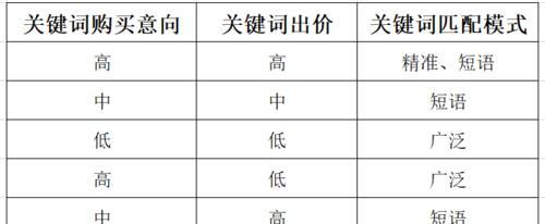 知乎关键词排名优化秘籍