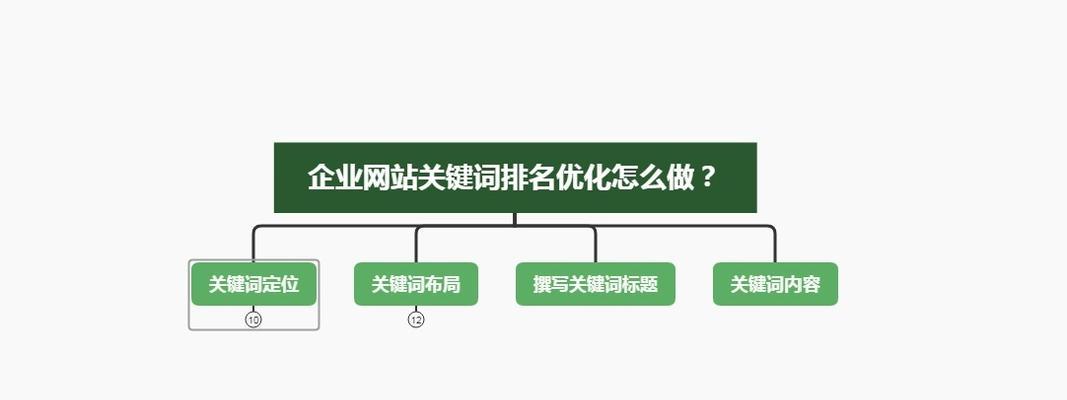 知乎关键词排名规则怎么设置