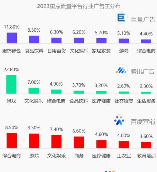 哔哩哔哩用户画像固定属性