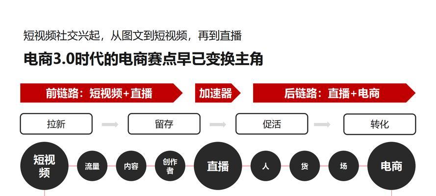 如何申请开通抖音直播带货权限（掌握正确的申请方法）