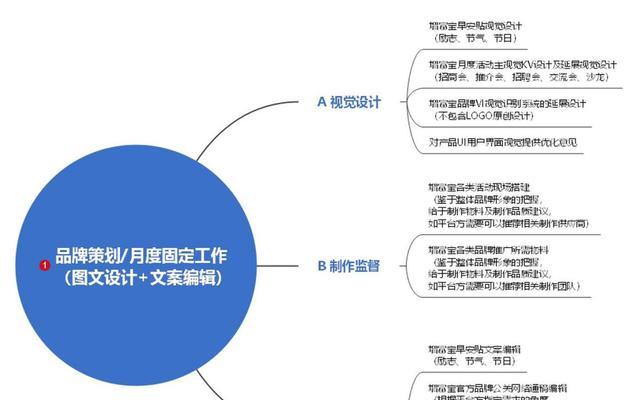 探究为何内容营销比SEO营销更具难度（内容营销与SEO营销的区别及挑战）