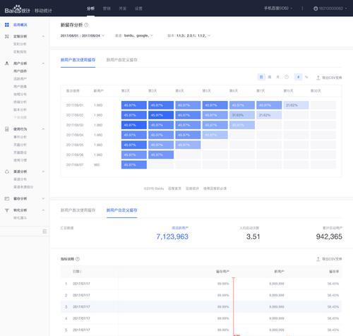 百度数据分析（学习百度数据分析的步骤和技巧）