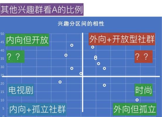 哔哩哔哩用户画像分析报告