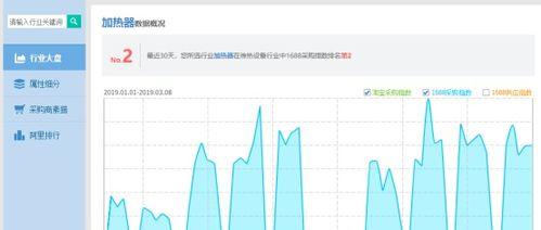 知乎关键词搜索量多少算正常