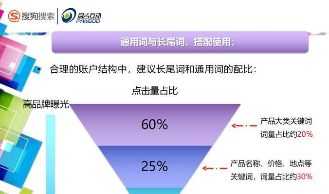 知乎的关键词是怎么生成的