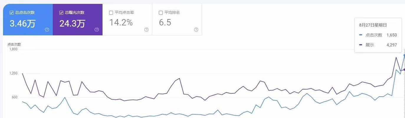 掌握这些网站SEO优化排名的方式，让你的网站火起来（从研究到内容优化）