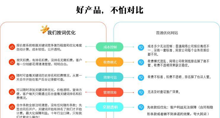 掌握这些网站SEO优化排名的方式，让你的网站火起来（从研究到内容优化）