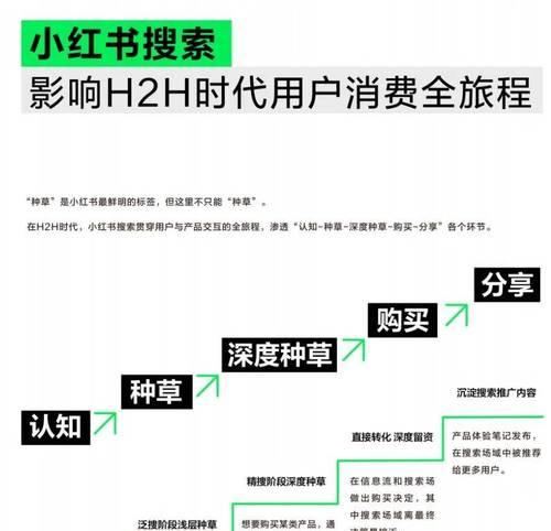 小红书关键词搜索排名查询技巧及优化路径