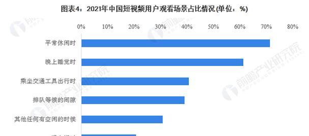 哔哩哔哩用户画像分析报告怎么看