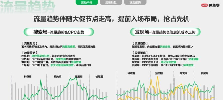 小红书关键词指数查询指南：挖掘热点与优化策略