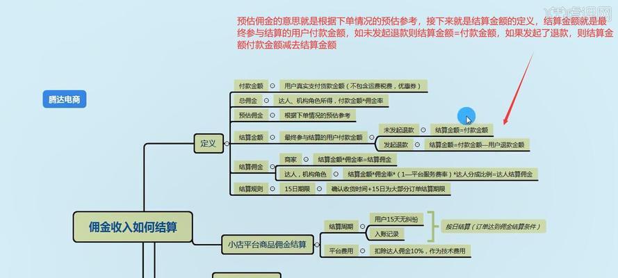 如何计算抖音团长佣金（团长佣金的来源）