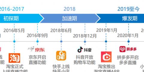 全方位指南，助你成功开启直播电商之旅（全方位指南）