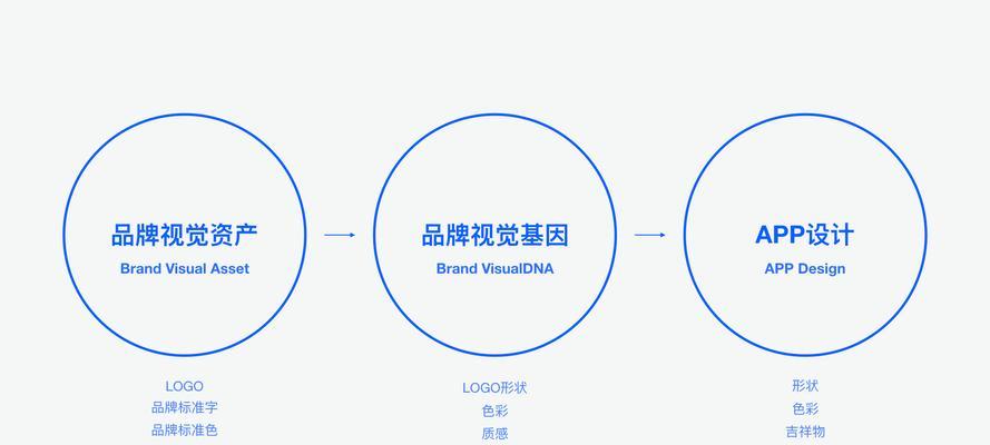 SEO优化的成本分析及优化策略（掌握SEO优化的重要性）