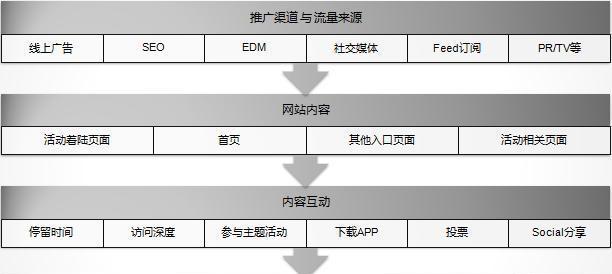 排名优化SEO的有效方法（掌握SEO排名提升的技巧）