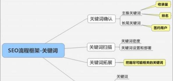 排名优化SEO的有效方法（掌握SEO排名提升的技巧）