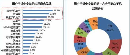 如何通过布局排名策略提升网站搜索排名（优化网站布局）