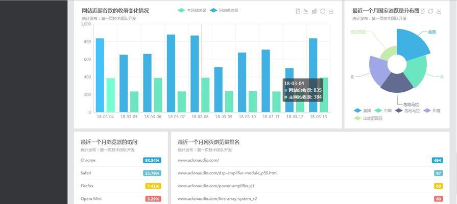 如何提升网站排名（让你的网站更上一层楼的绝佳利器）