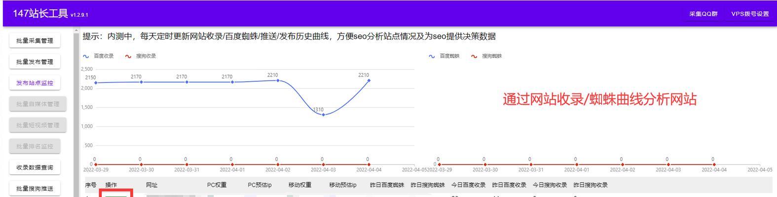 如何快速让网站被搜索引擎收录（学会这些技巧）