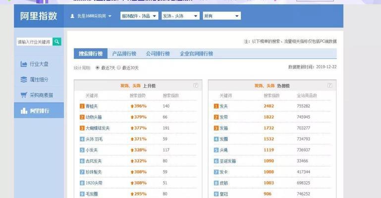 关键词指数:SEO优化的关键数据解读