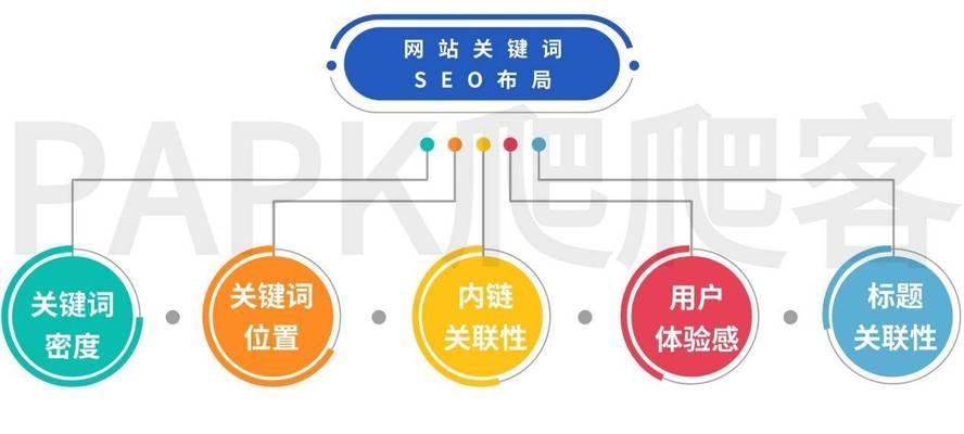 SEO百度优化：让你的网站排名靠前的秘诀