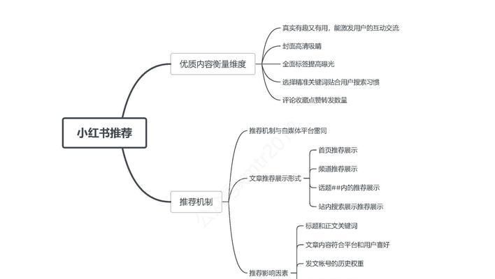 小红书文案关键词怎么写