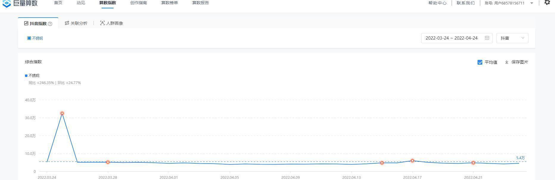 抖音关键词抓取：SEO优化中的新利器