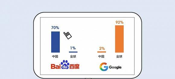 全球搜索引擎排行榜深度剖析