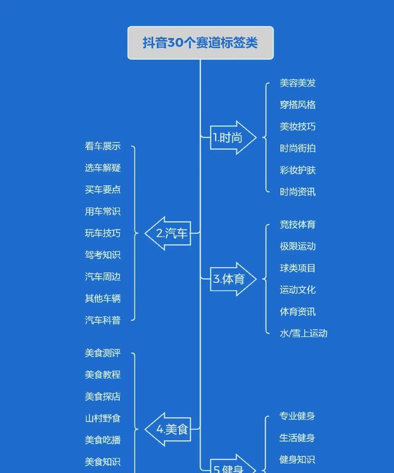 抖音关键词怎么添加标签呢