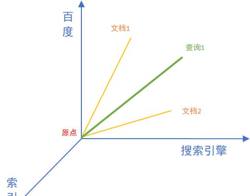 搜索引擎的特点及其工作原理深度解析